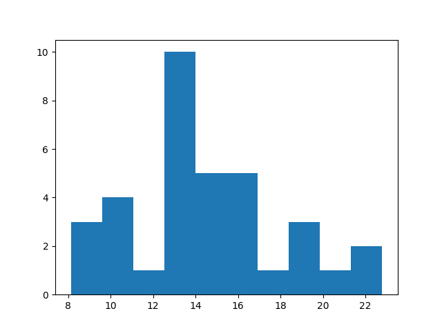 example output